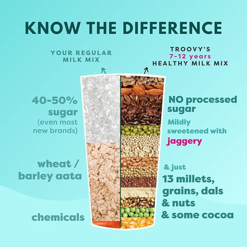 Troovy No Sugar, 13 Millets & Nuts, Chocolate Nutri Milk Mix